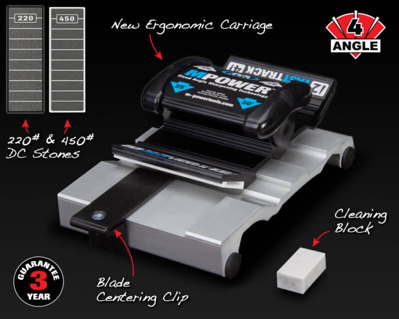 FASTTRACK Kit